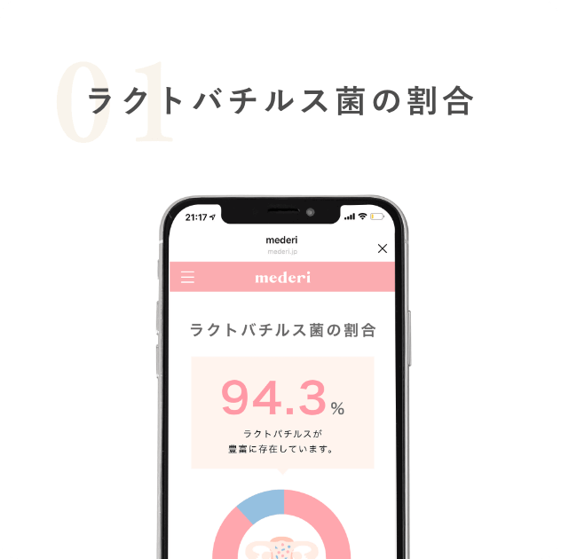 ラクとバチルス菌の割合