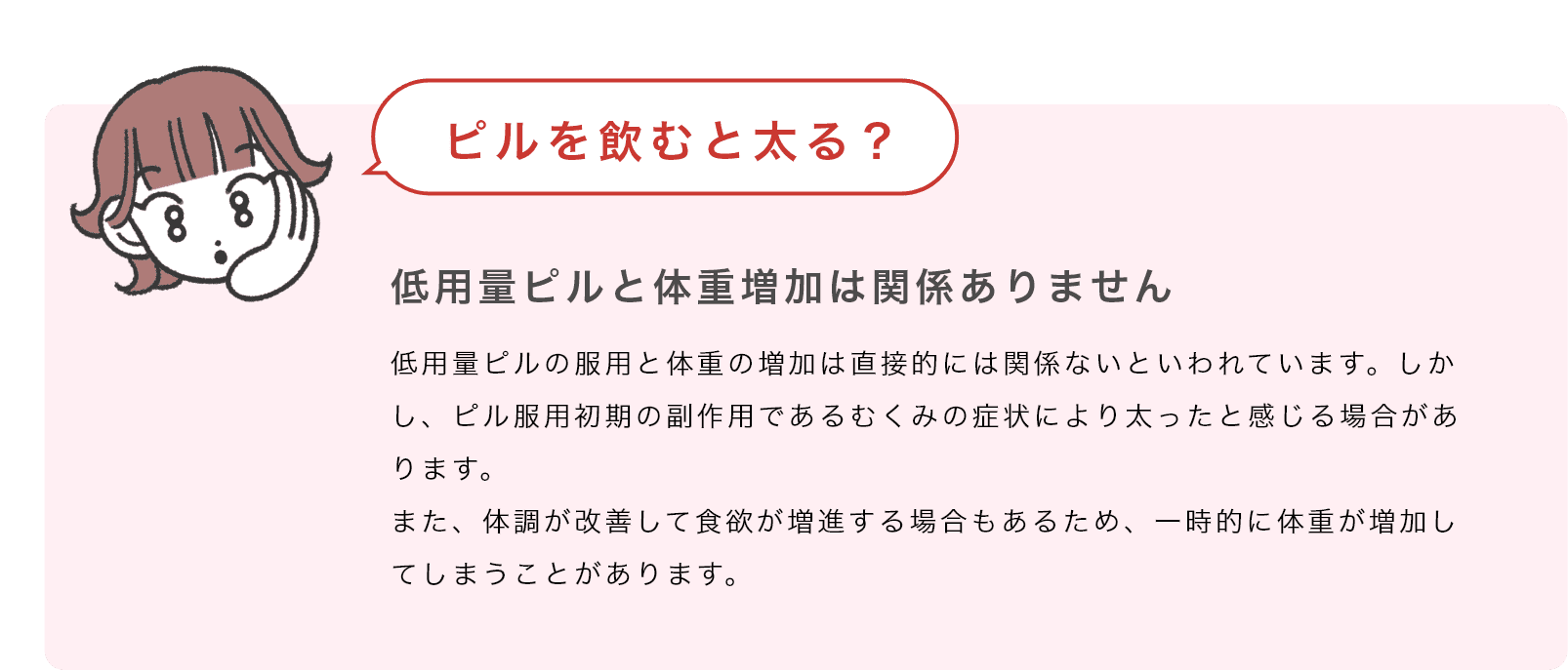 Q:「ピルを飲むと太る？」→A:「低用量ピルと体重増加は関係ありません。低用量ピルの服用と体重の増加は直接的には関係ないといわれています。しかし、ピル服用初期の副作用であるむくみの症状により太ったと感じる場合があります。また、体調が改善して食欲が増進する場合もあるため、一時的に体重が増加してしまうことがあります。」